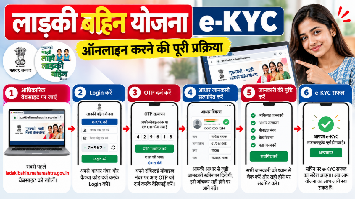 लाडकी बहिन योजना e-KYC online कैसे करें?